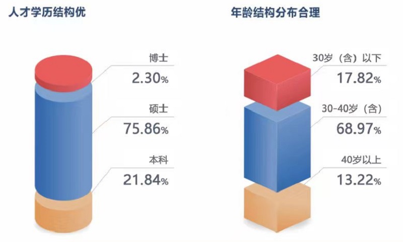 尊龙凯时·[中国]官方网站_image3474